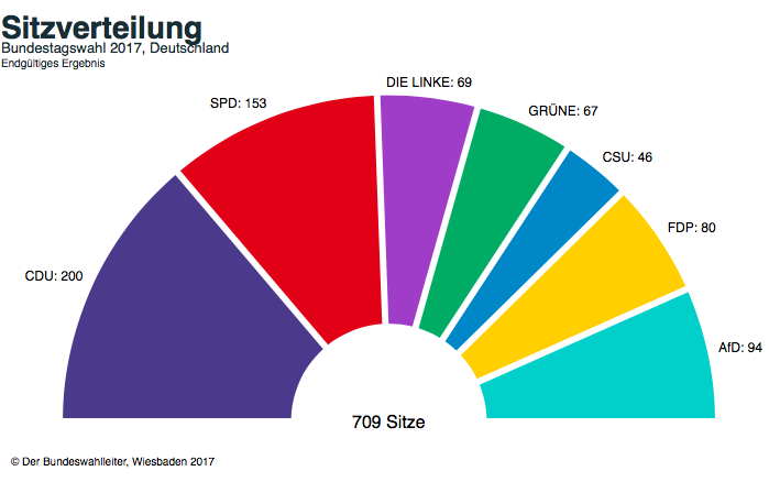 Bundeswahlleiter